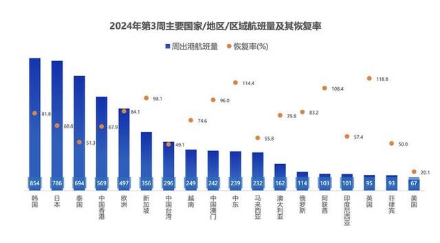 美国航司大规模取消中美航班？真相其实是这样