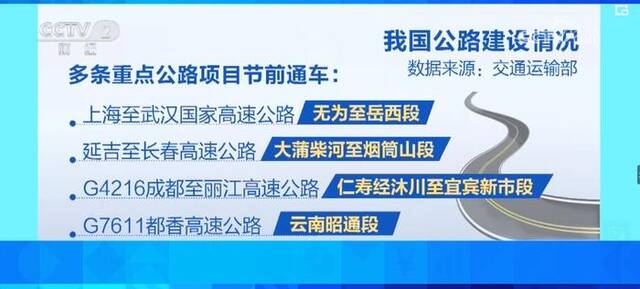 涌动春意与活力 道路“焕新”为“流动的中国”注入强劲动力