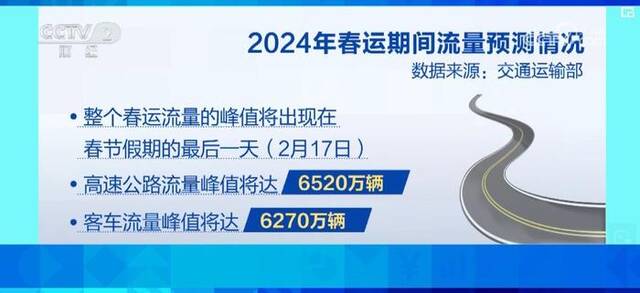 涌动春意与活力 道路“焕新”为“流动的中国”注入强劲动力