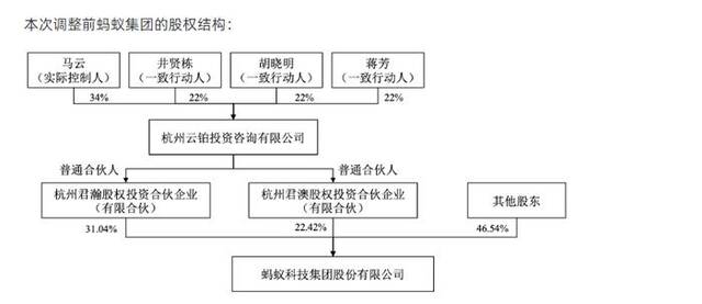 蚂蚁集团股东结构调整完成！业内人士：或有望扫清上市障碍