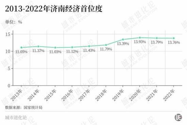 冲击下一坐标，9万亿大省再提“上限”