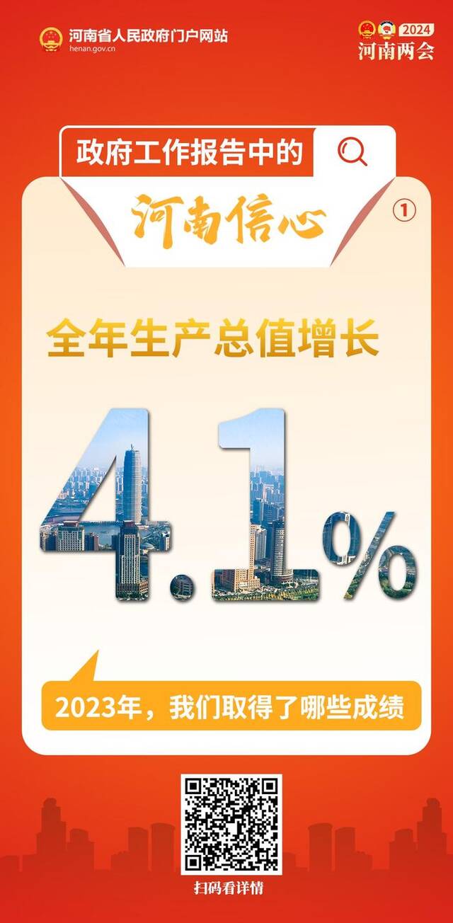 政府工作报告中的河南信心丨2023年，我们取得了哪些成绩