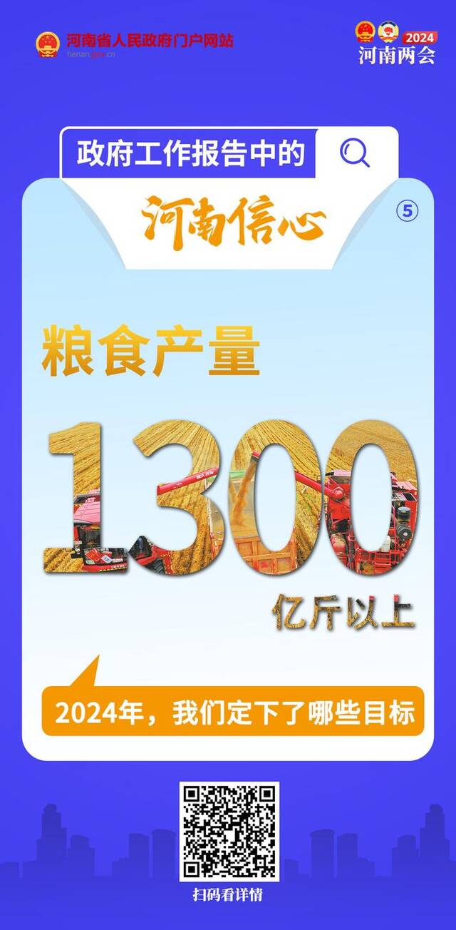 政府工作报告中的河南信心丨2024年，我们定下了哪些目标