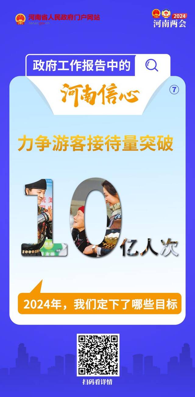 政府工作报告中的河南信心丨2024年，我们定下了哪些目标