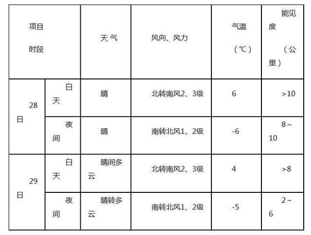 春运天气专报：31日起中东部地区将迎大范围雨雪天气过程