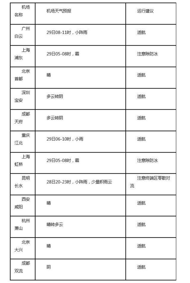 春运天气专报：31日起中东部地区将迎大范围雨雪天气过程