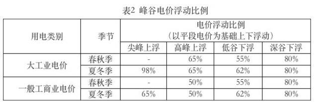 三、执行时间