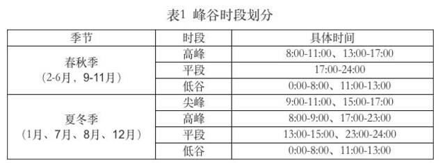 浙江调整工商业峰谷分时电价政策，大工业电价用户3月1日起执行