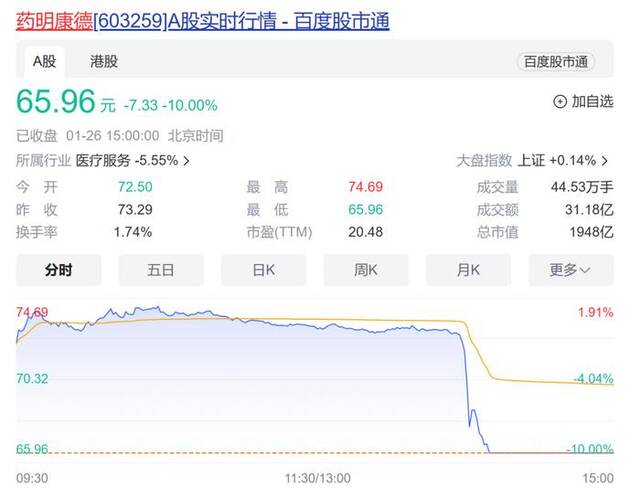 事关美提案传闻，多家上市药企紧急澄清