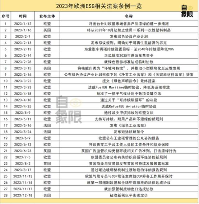 2023启示录丨国外ESG这一年：激进、对抗、被嫌弃