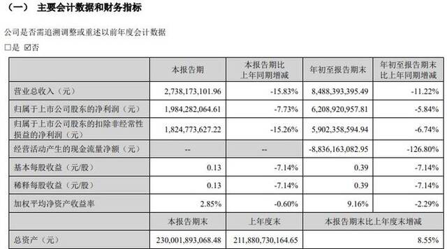 400亿身家东方财富董事长其实任上海掼蛋协会会长，月星丁佐宏任副会长