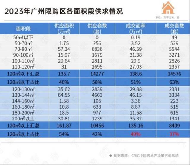 上海支持非户籍单身人士购房，苏州取消限购，多城楼市政策变了