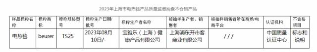 2023年上海市电热毯产品质量监督抽查结果