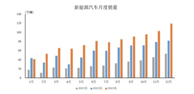 新能源颠覆车市格局，中国品牌崛起不可逆转