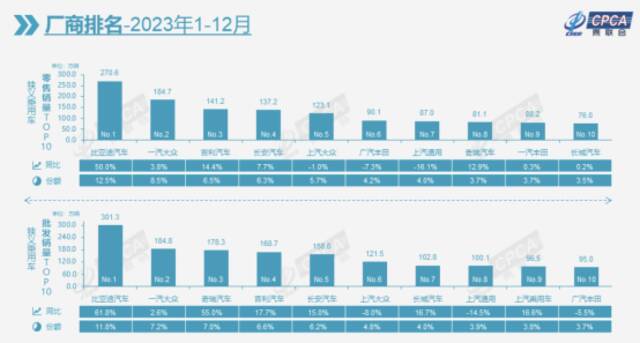 新能源颠覆车市格局，中国品牌崛起不可逆转