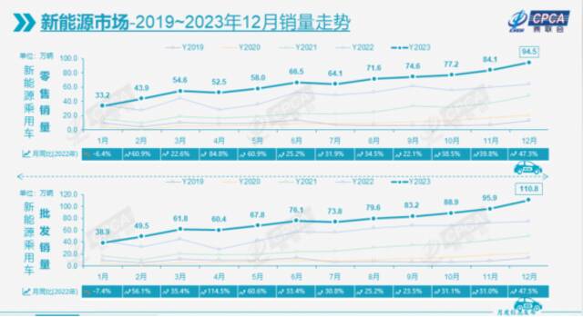 新能源颠覆车市格局，中国品牌崛起不可逆转