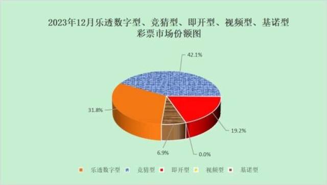 财政部：12月份全国福彩销售同比增长47.7%，全年增长31.3%