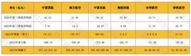 图/新京报贝壳财经记者王真真制图