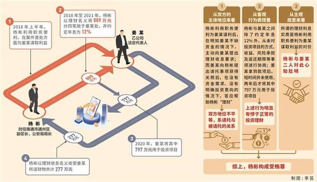 2023年8月17日，杨彬受贿、徇私枉法一案开庭审理，图为庭审现场。（南通市纪委监委供图）