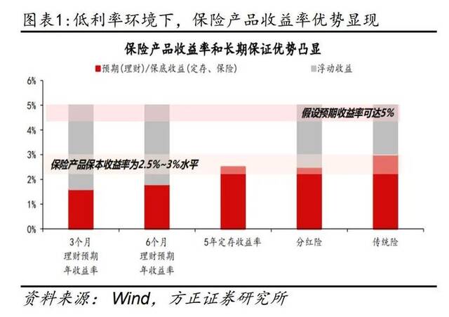 收益3.5%到3.0%，银行把这类产品卖爆了！有人却说：跟风买入，坑惨了