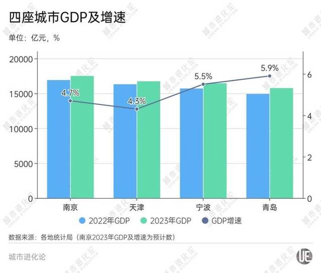 第十个“2万亿俱乐部”城市，谁能晋级？