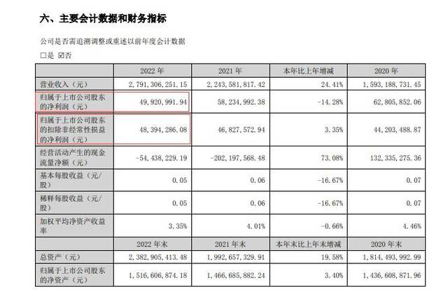 图片来源：闽发铝业2022年年报