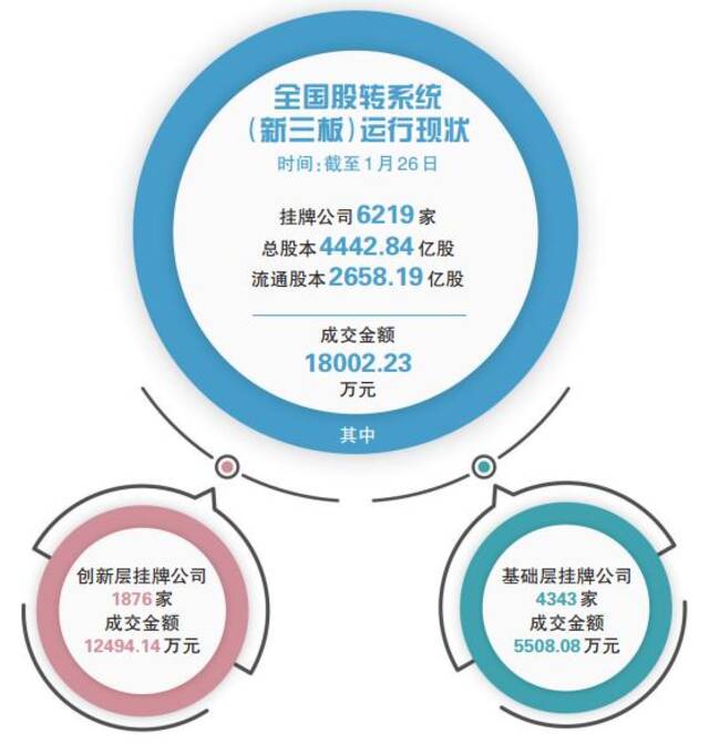 新三板“十年”：多层次资本市场的“轴心” 服务、转承、新启程