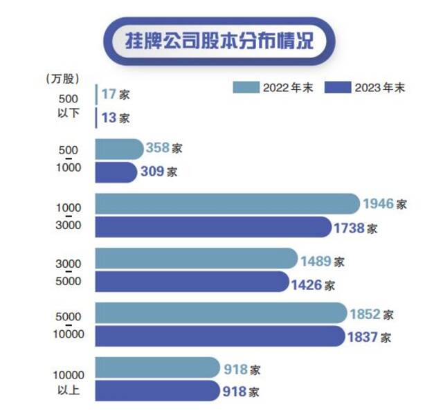 新三板“十年”：多层次资本市场的“轴心” 服务、转承、新启程