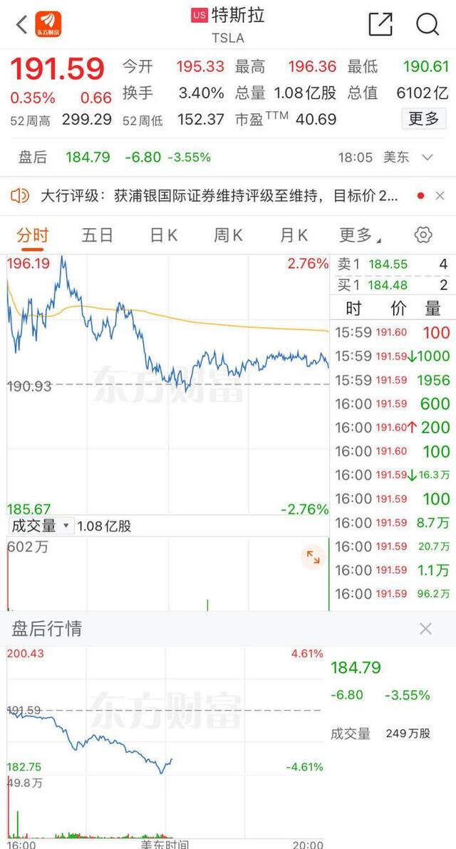 4000亿天价薪酬被判无效，马斯克怒了