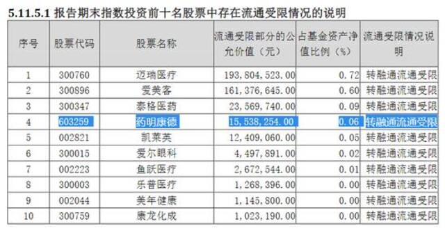 来源：华宝中证医疗ETF2023年三季报