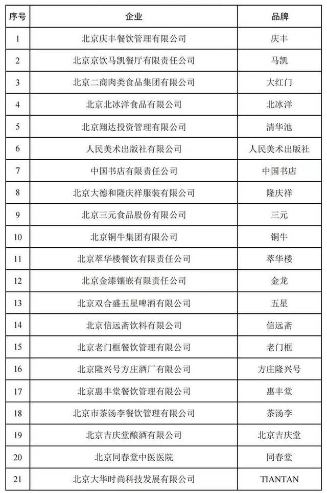 北京新增22家中华老字号，庆丰、马凯、北冰洋等在列