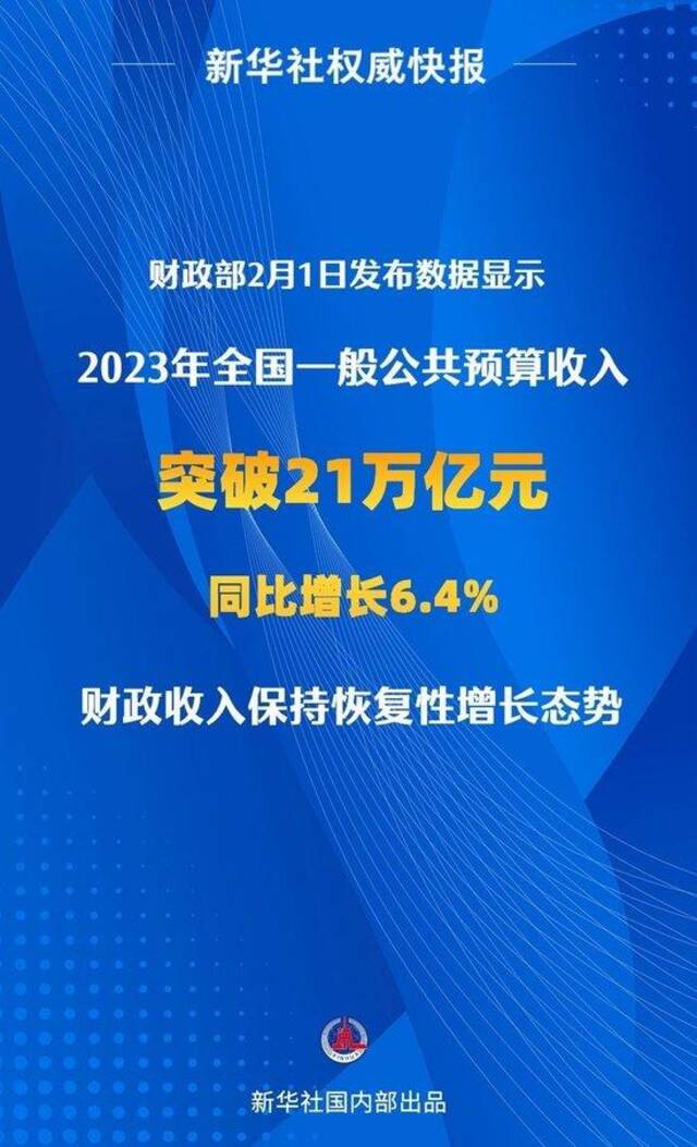 2023年全国一般公共预算收入超21万亿元