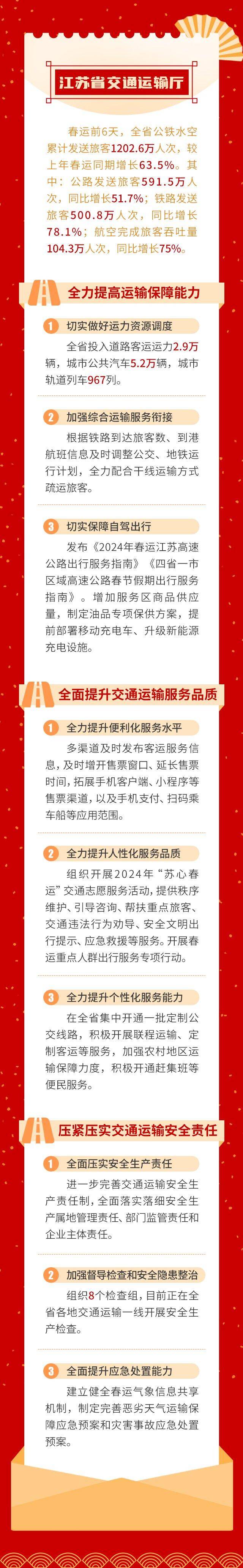 一图读懂｜江苏7部门出台措施 保障群众过好春节