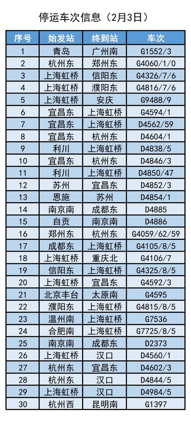 上海铁路局：受低温雨雪冰冻天气影响 部分列车停运