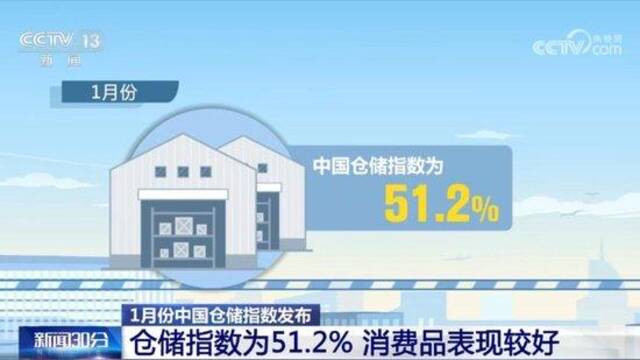 物流业延续回稳、仓储指数保持扩张 中国经济展现“强大购买力”