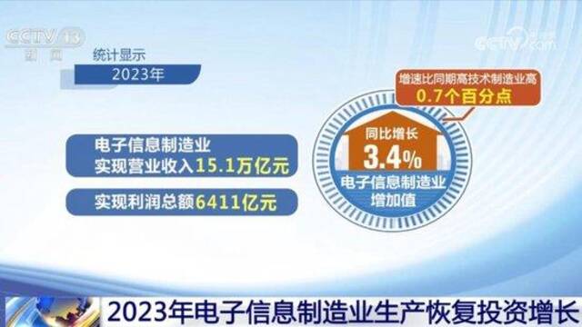 物流业延续回稳、仓储指数保持扩张 中国经济展现“强大购买力”