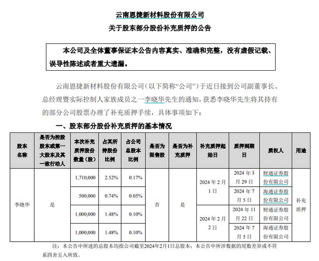 多只个股创阶段新低，上市公司集中发布股东补充质押公告