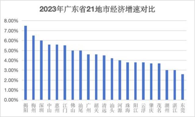 又一大省“押注”低空产业，谁能“凭空起飞”