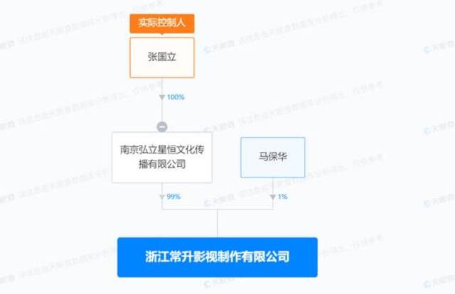 太突然！演员张国立退出！