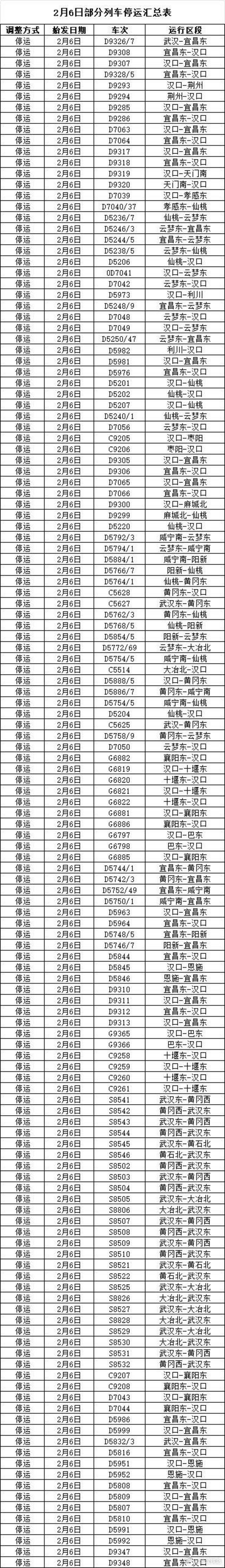 武汉铁路局公告：2月6日武汉局管内部分列车停运