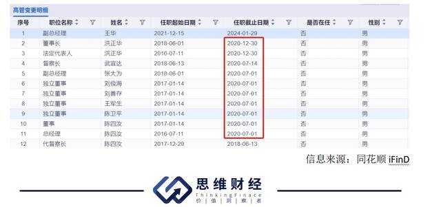 中航基金副总经理离任  产品结构失衡主动权益类规模“迷你”