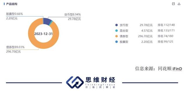 中航基金副总经理离任  产品结构失衡主动权益类规模“迷你”