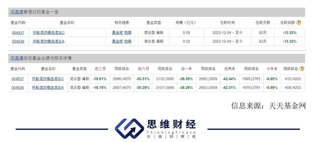 中航基金副总经理离任  产品结构失衡主动权益类规模“迷你”