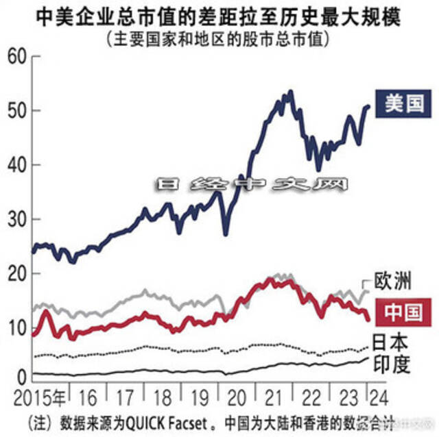 来源：日经中文网