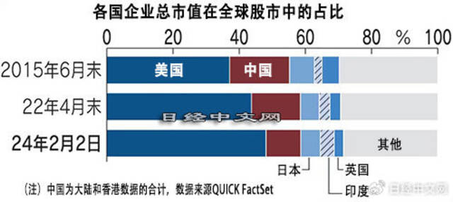 来源：日经中文网