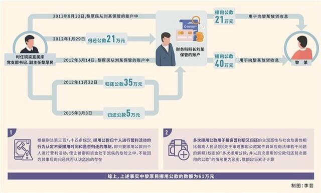 图为永川区纪委监委第九审查调查室和案件审理室工作人员围绕黎厚民案有关问题进行研讨。钟力摄