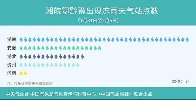 湘皖鄂黔豫出现冻雨天气站点数 制图：苏杰西