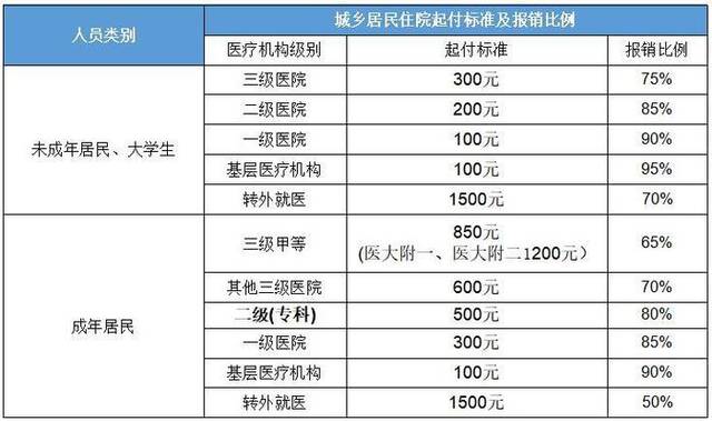 学者：按这个标准，农民现在的医保负担超过了过去农业税