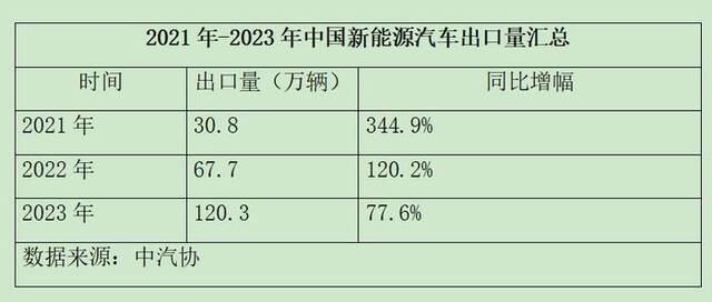 9部门发文护航车企出海：优化出口程序降贸易成本 鼓励海外建厂