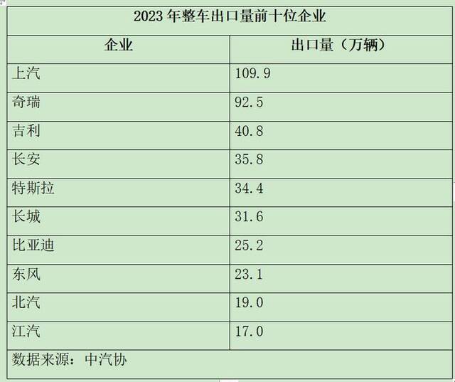 9部门发文护航车企出海：优化出口程序降贸易成本 鼓励海外建厂